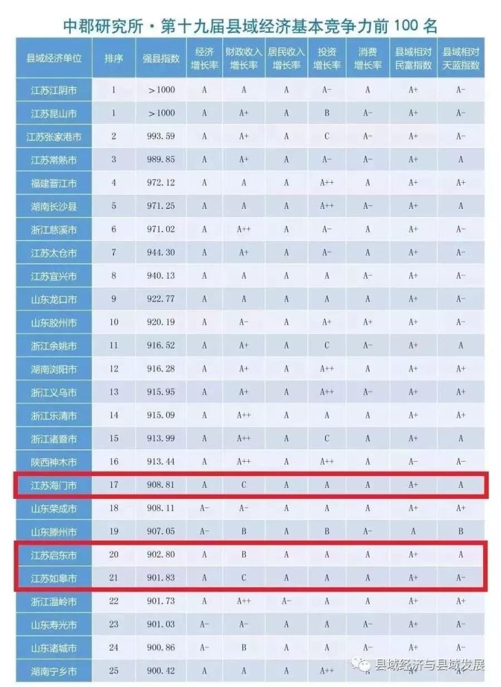 中国海门市gdp_您正在访问第9619页 最新投资加盟资讯(3)