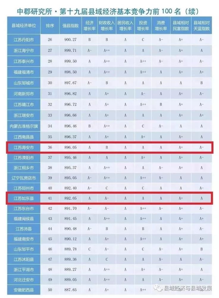 gdp海门(2)