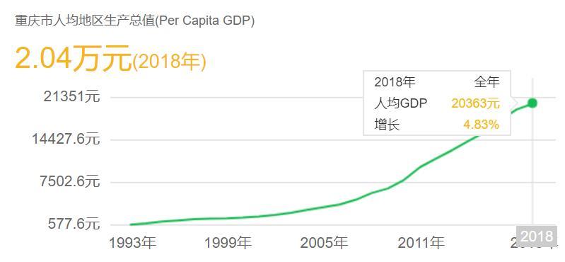 重庆人口普查数据_人口普查数据(2)