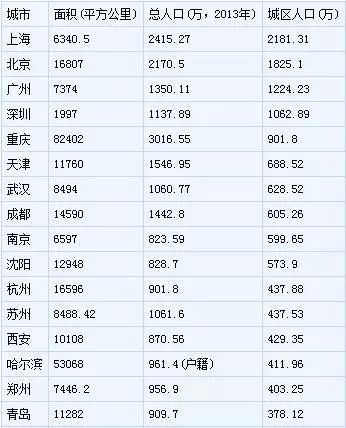 深圳平方平均人口_深圳人口