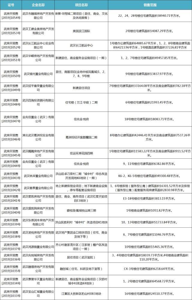 武汉市人口下滑_武汉市人口密度分布图(2)