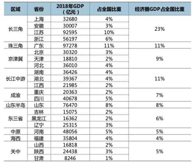 区域人口比重_中国人口区域差异(2)
