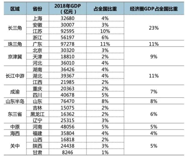 长三角经济圈18年gdp_中国房价涨幅最快的城市, 一年涨了3倍, 从6000多到如今的2万