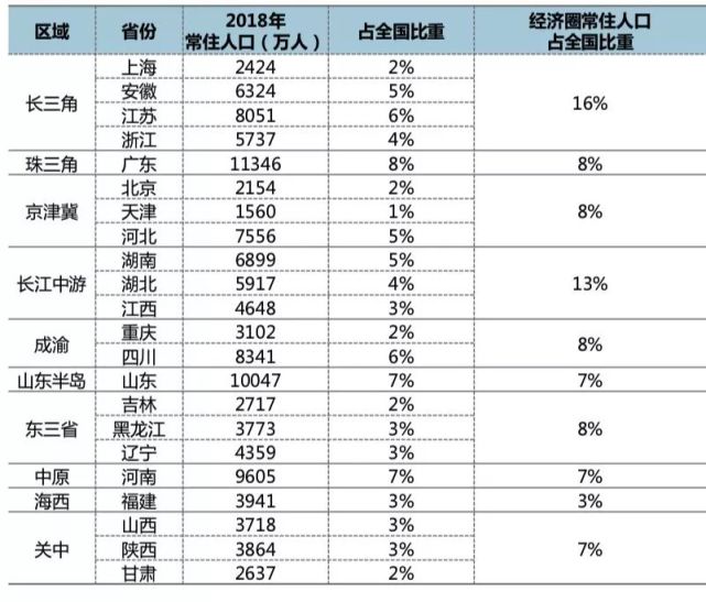 长三角gdp解读_2018年全国重点区域数字经济发展分析 长三角地区规模最大 珠三角占GDP比重最大 图