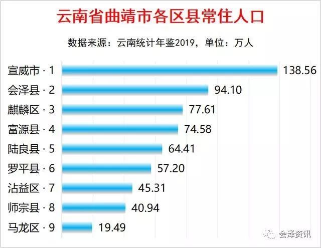 会泽人口总人数_会泽大海草山