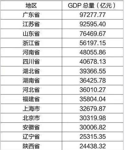 甘肃人口排名_嘉峪关最新人口数据公布 甘肃总人口数据及各市州人口最新排名(3)