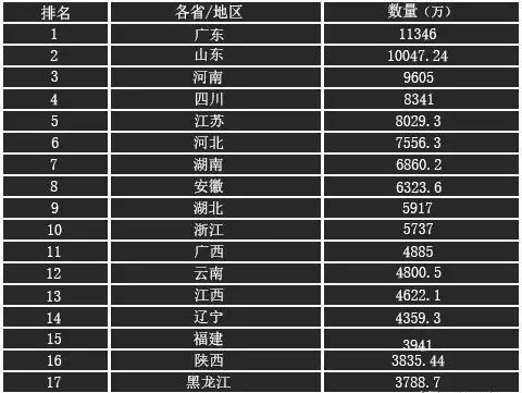 辽宁经济总量排名最高_辽宁经济职业技术学院(3)