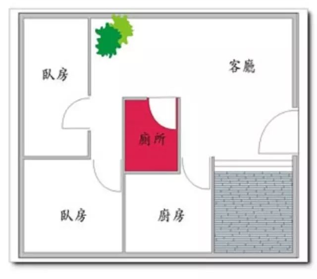 玄虚子:说说家居住宅中存在的两大凶!检查下你家有没有?