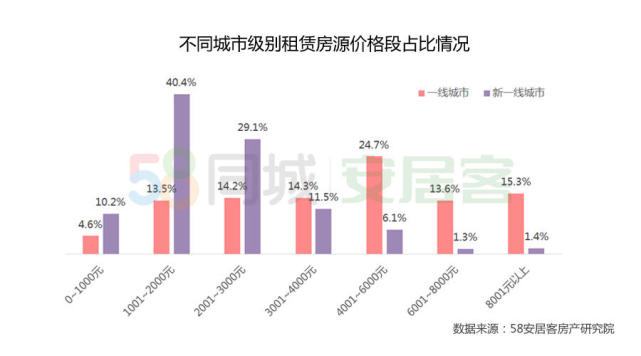 租房租金计算gdp吗_西安GDP达6257亿元 同比增长8.5(3)