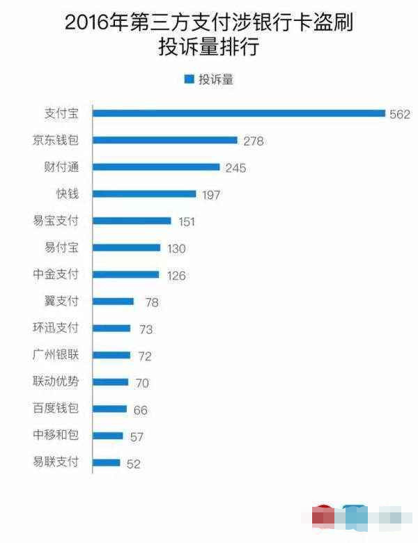 银行卡一个月流水100万，会引起银行风控吗？会被冻结吗？答案一目了然