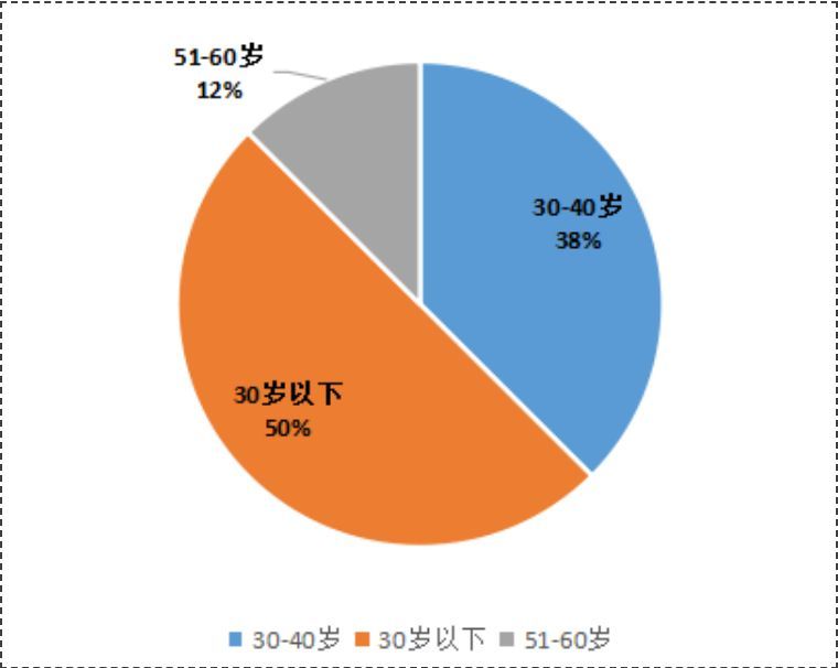 gdp可以理解成是存量吗_去杠杆如果延续,将如何影响2018年的债券市场(3)