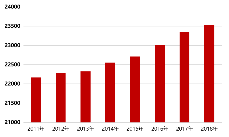 中国14岁以下人口(2)