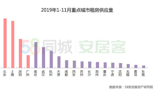 南京58同城招聘_南京58同城业务咨询,联系电话(2)