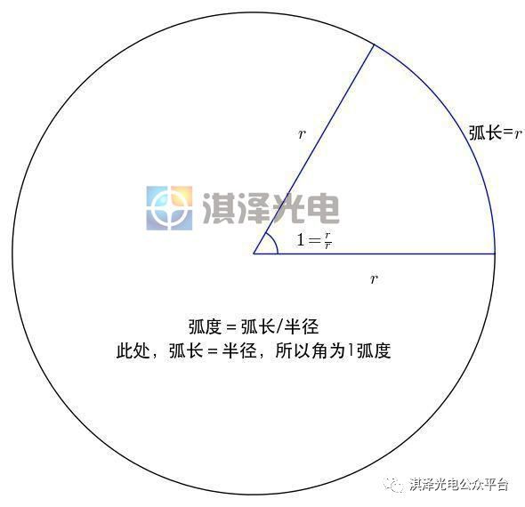 概略测距可细分为密位测距,等比尺测距,及经验测距 2.