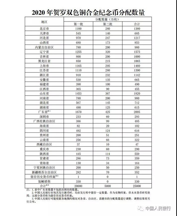 2020泸州出生人口_泸州人口分布图(2)