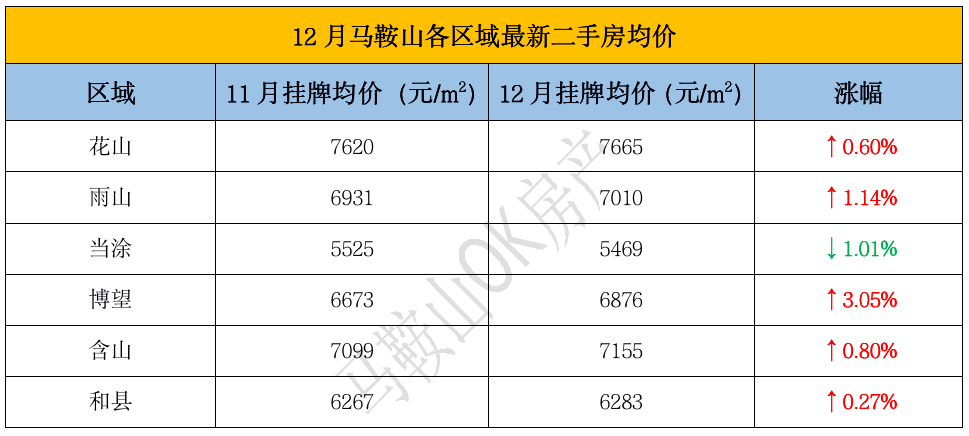 马鞍山博望区gdp是多少_3天后,马鞍山将全面爆发 这20个消息直接影响你的...(2)