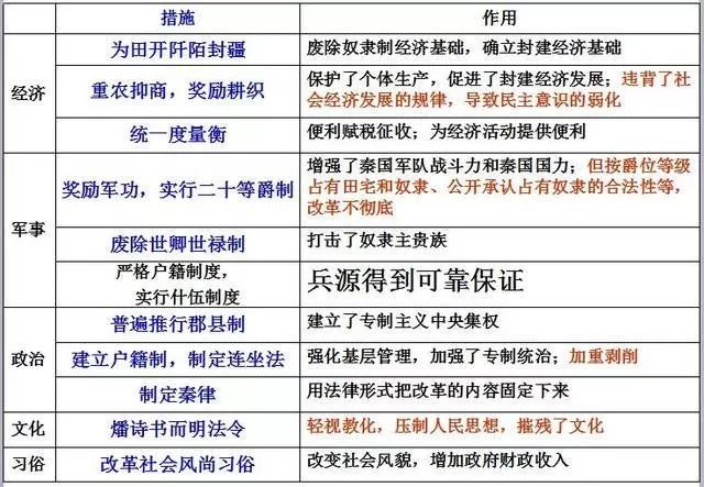 站在巨人肩膀上的商鞅变法,是创举,不是创新_腾讯新闻