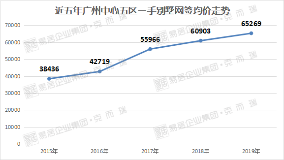 广东gdp十强