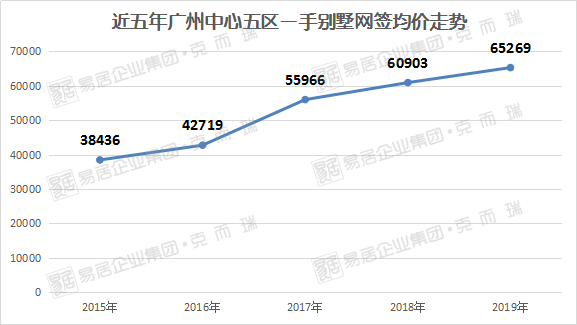 广州gdp近年怎么了_深圳首超北上广 8月起,这些好消息让你不愿离开深圳(3)