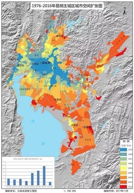 昆明市人口2020年_2020年昆明市统测试卷