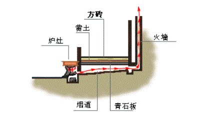没有暖气,空调,暖宝宝……古人在冬天是如何取暖的?