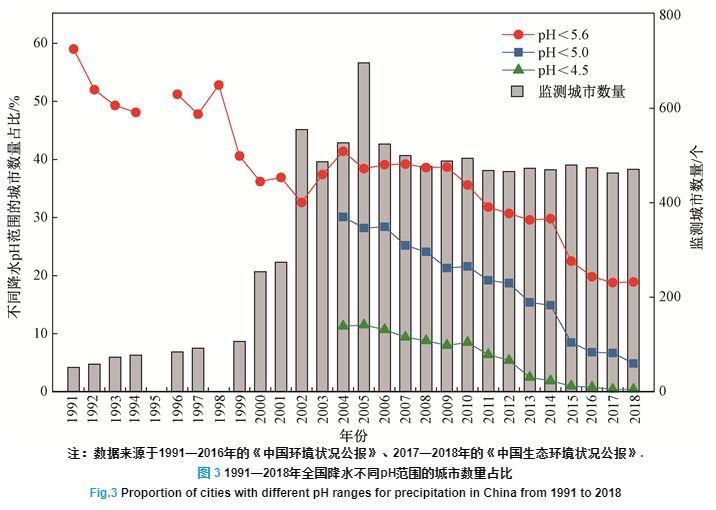 单位gdp污染排放_人均gdp单位图(2)