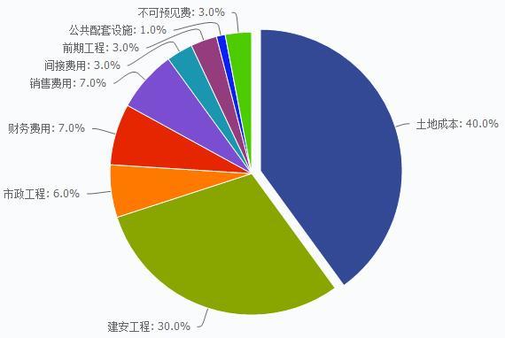 房地产相关行业对gdp拉动_未来上海楼市还有机会么 这96页PPT就能告诉刚创业的你(3)