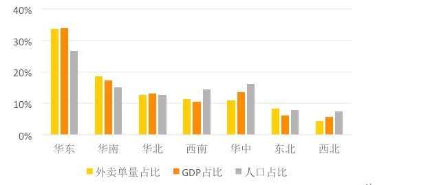 一二线城市经济总量占比_国有经济占比(3)