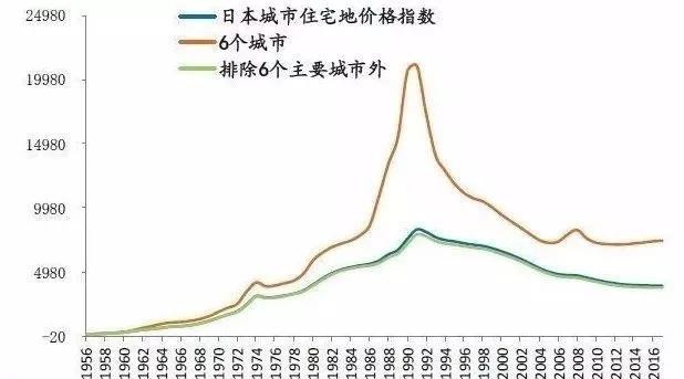 日本房价暴跌与GDP_房价暴跌图
