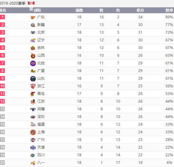 首钢排名_首钢园