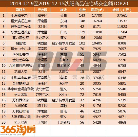 沈阳市和平区2019年gdp_沈阳市和平区图片(2)