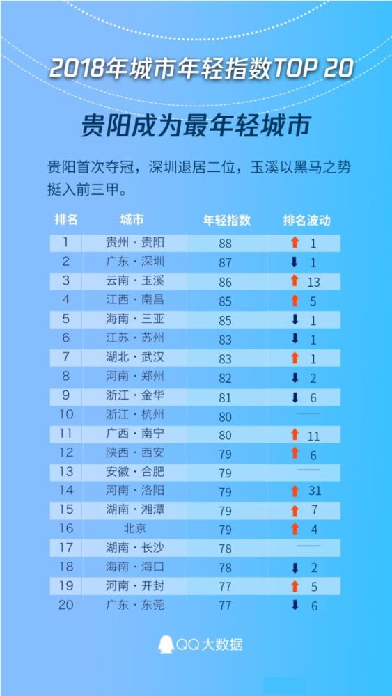 全国城市人口增长排名_1年回报率近250 深圳名校学区房还有机会布局么