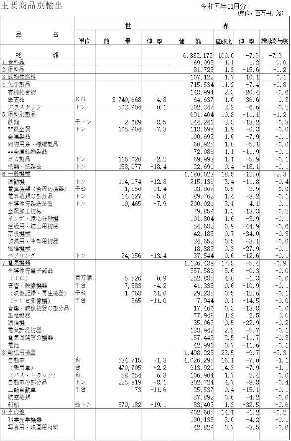 出口纳入GDP_为何是净出口计入GDP而非出口(2)