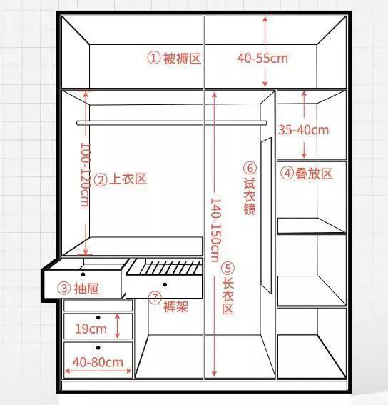 吊柜下沿离地至少1700mm,柜体深度不超过300mm.