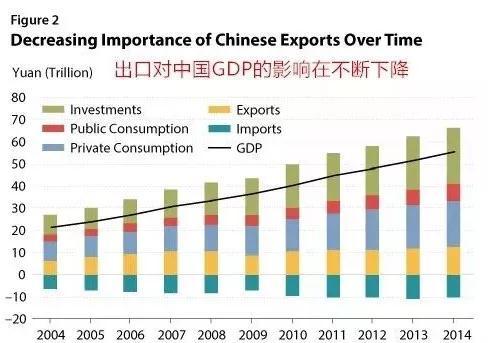 GDP手机上有吗_中国29省份上半年GDP成绩出炉 转型才是头等大事(2)