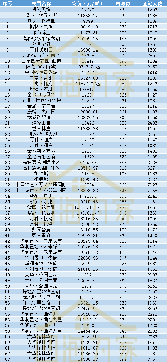 统算小区人口_小区人口图片(2)