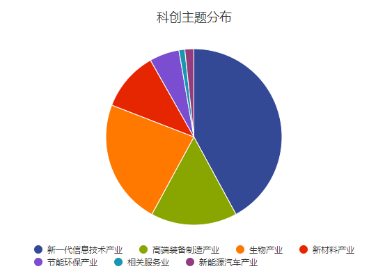 科创板半年考：“含金量”十足 两级分化明显