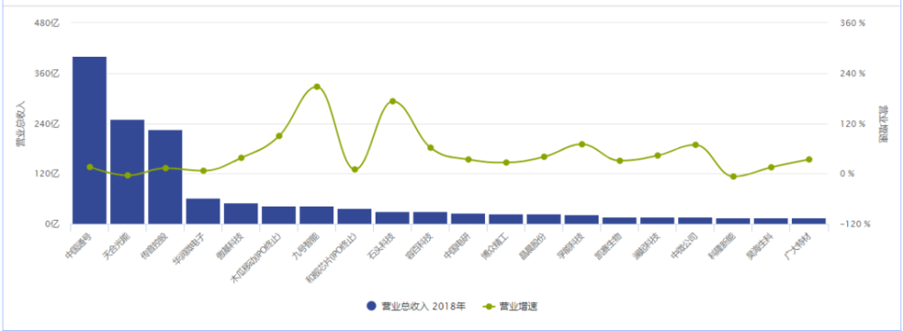 科创板