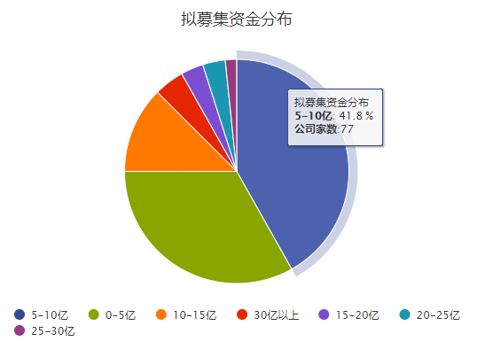 科创板