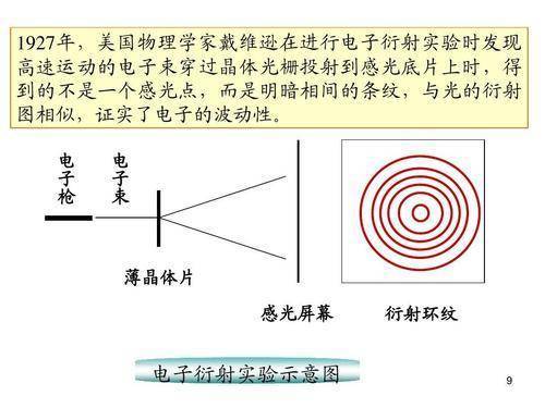 纳米烤灯是什么是什么原理_纳米板材是什么材料(3)