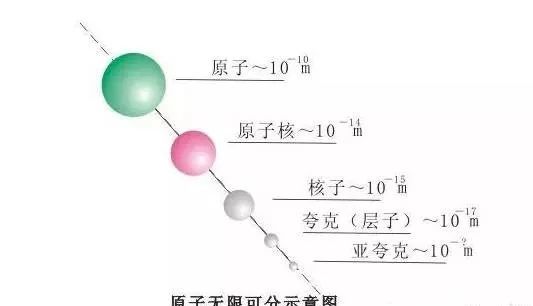 分子大还是原子大 腾讯网