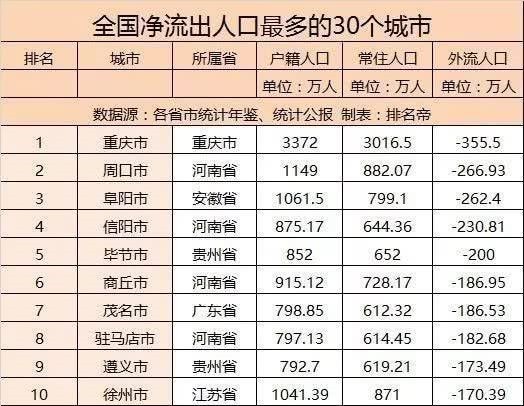 成都市常住人口有多少_成都市成全国第一个常住人口破两千万的省会城市(3)