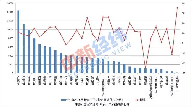 2020年辽阳省各区gdp排名_深圳各区gdp排名2020(3)