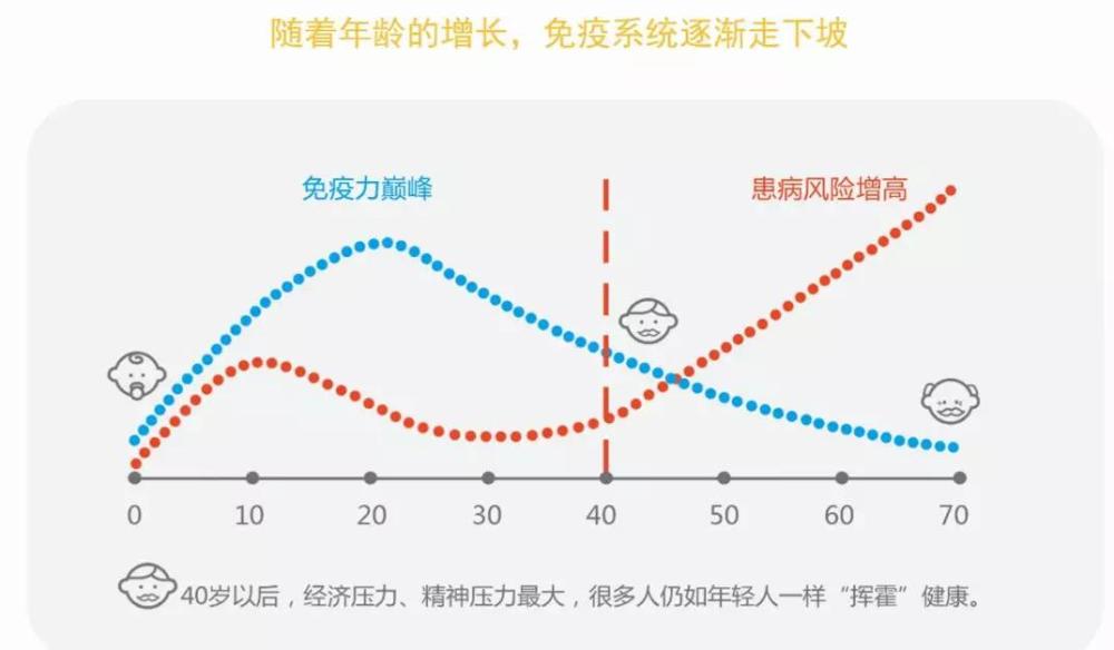 癌症形成三部曲,nk细胞免疫疗法避免癌症发生