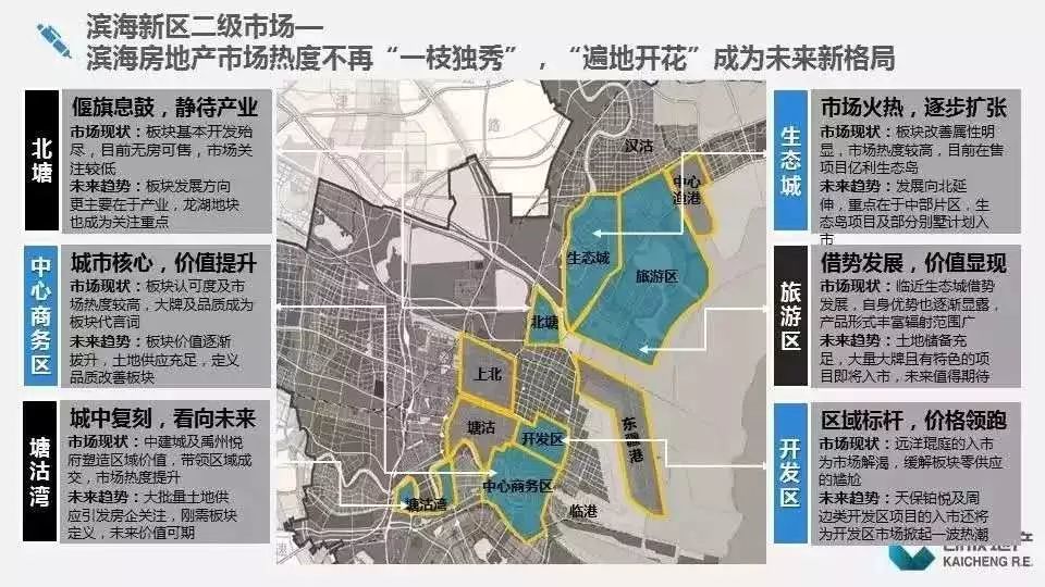 塘沽大港汉沽gdp_武清GDP和最新房价趋势出炉,这些小区已经有了最新价格(2)