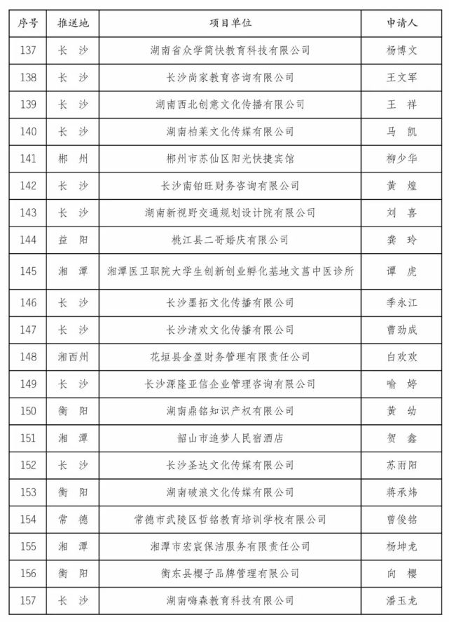 云南省临沧市失踪人口名单_云南省临沧市地图