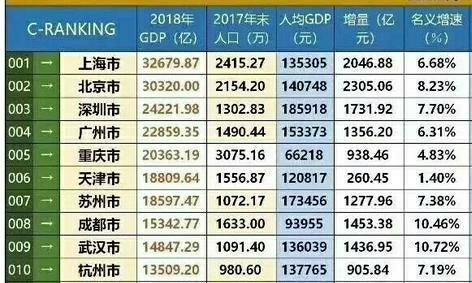 2020中国十大人口城市排名_中国城市人口排名(3)