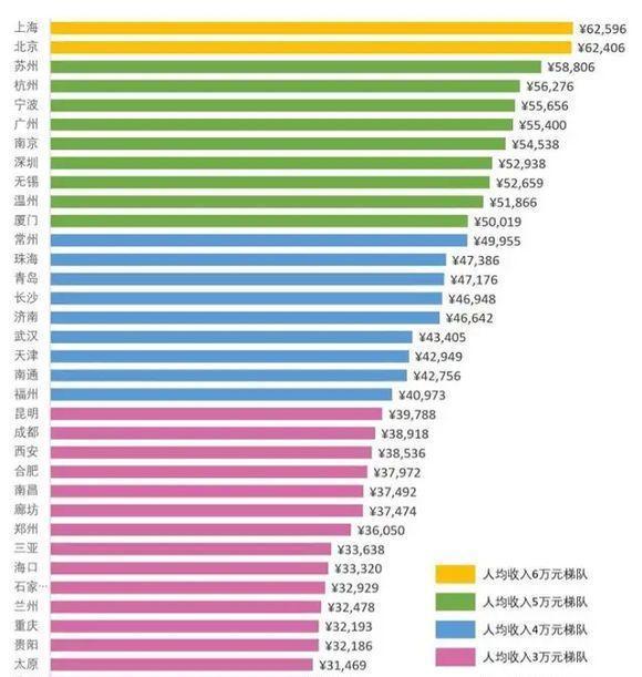 中国十大城市gdp