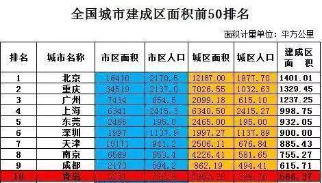 中国十大人口城市排名_中国十大 千万级人口 城市排名,看看都有谁