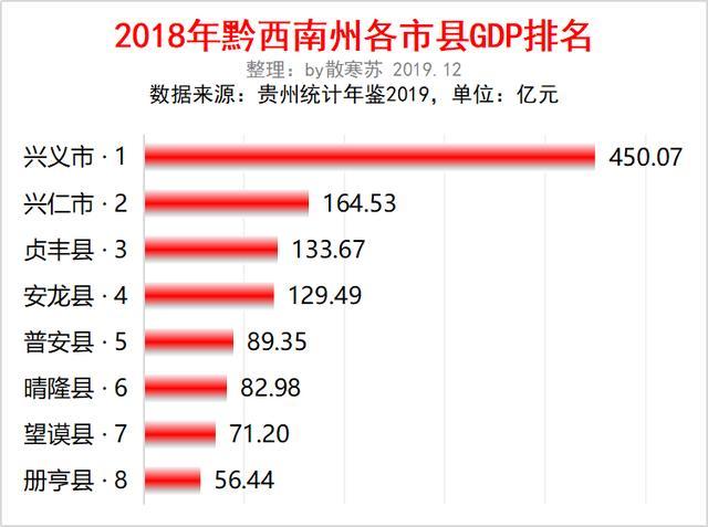 贵州省兴仁市gdp多少_贵州省黔西南兴仁市国民经济具体情况3年数据分析报告2021版.pdf